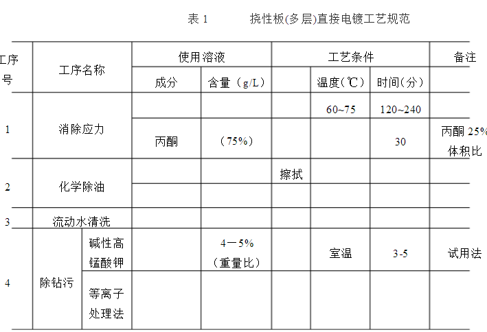 元器件配单中的PCBA黑孔化工艺技术